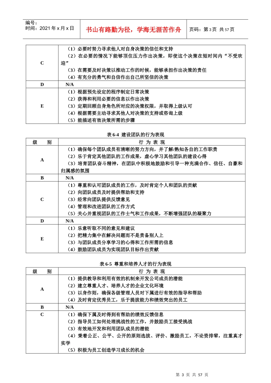 能力素质模型咨询工具手册_第3页