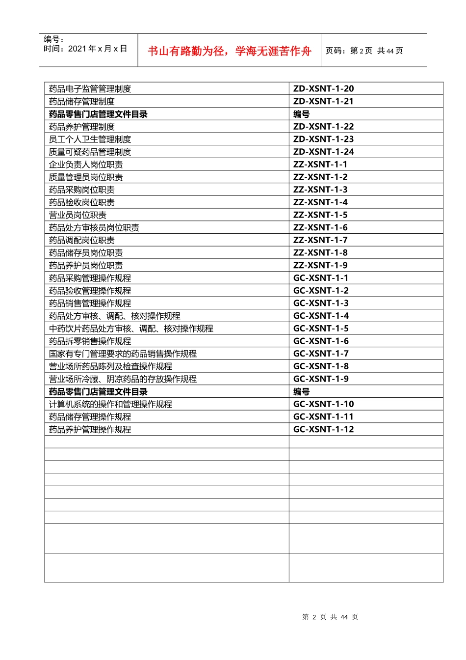 药店质量管理制度24套“加”岗位职责9套“加”操作规程12套资料_第2页