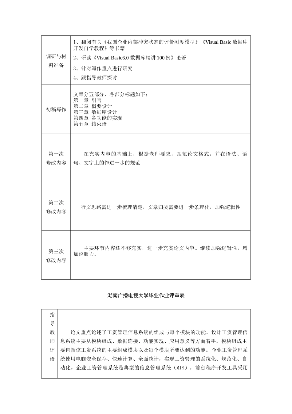 范文--0943001402092_戴元_企业的工资管理系统_第2页