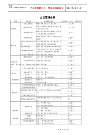美容公司全国招商会资料