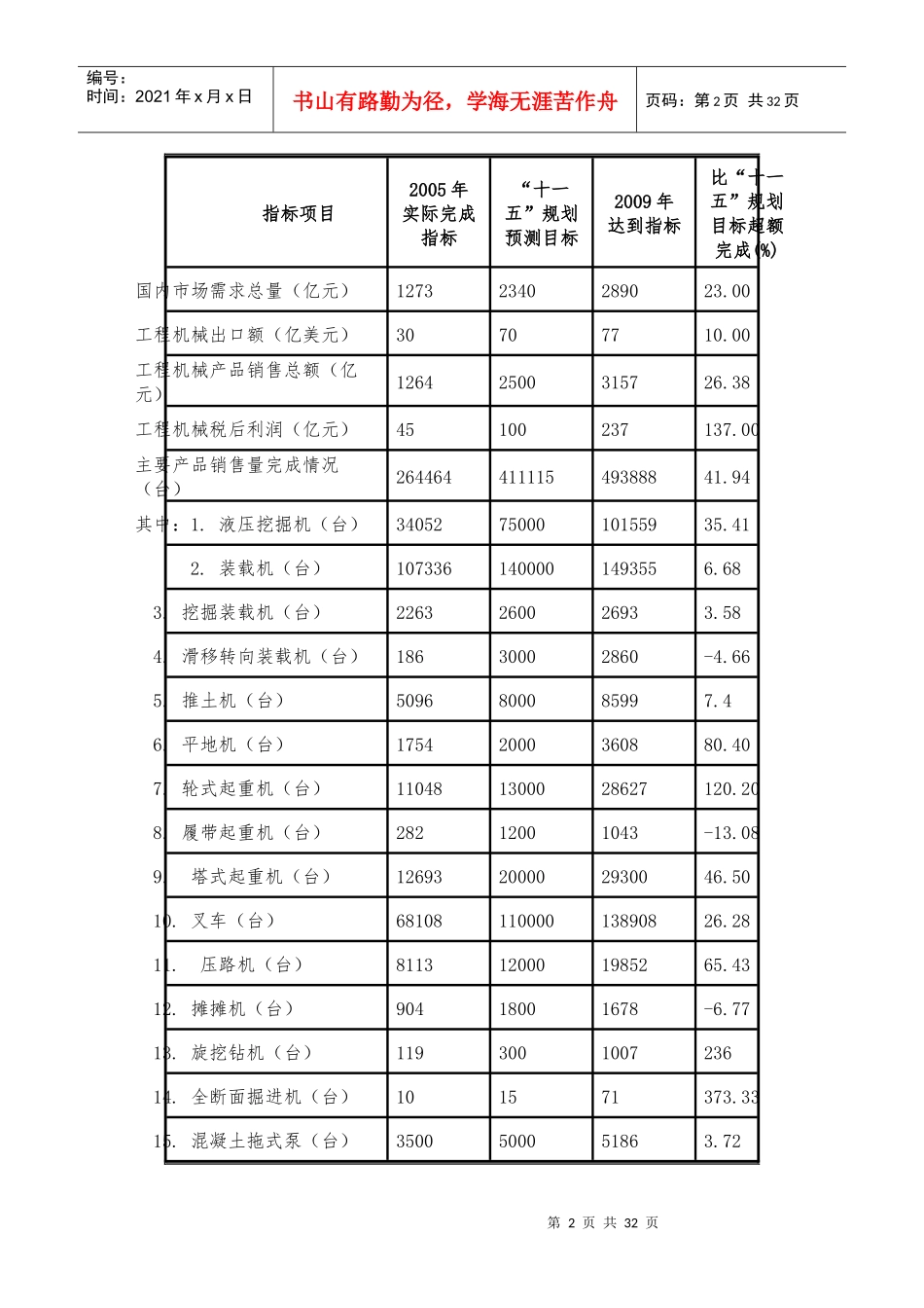 装备工业“十一五”发展成就_第2页
