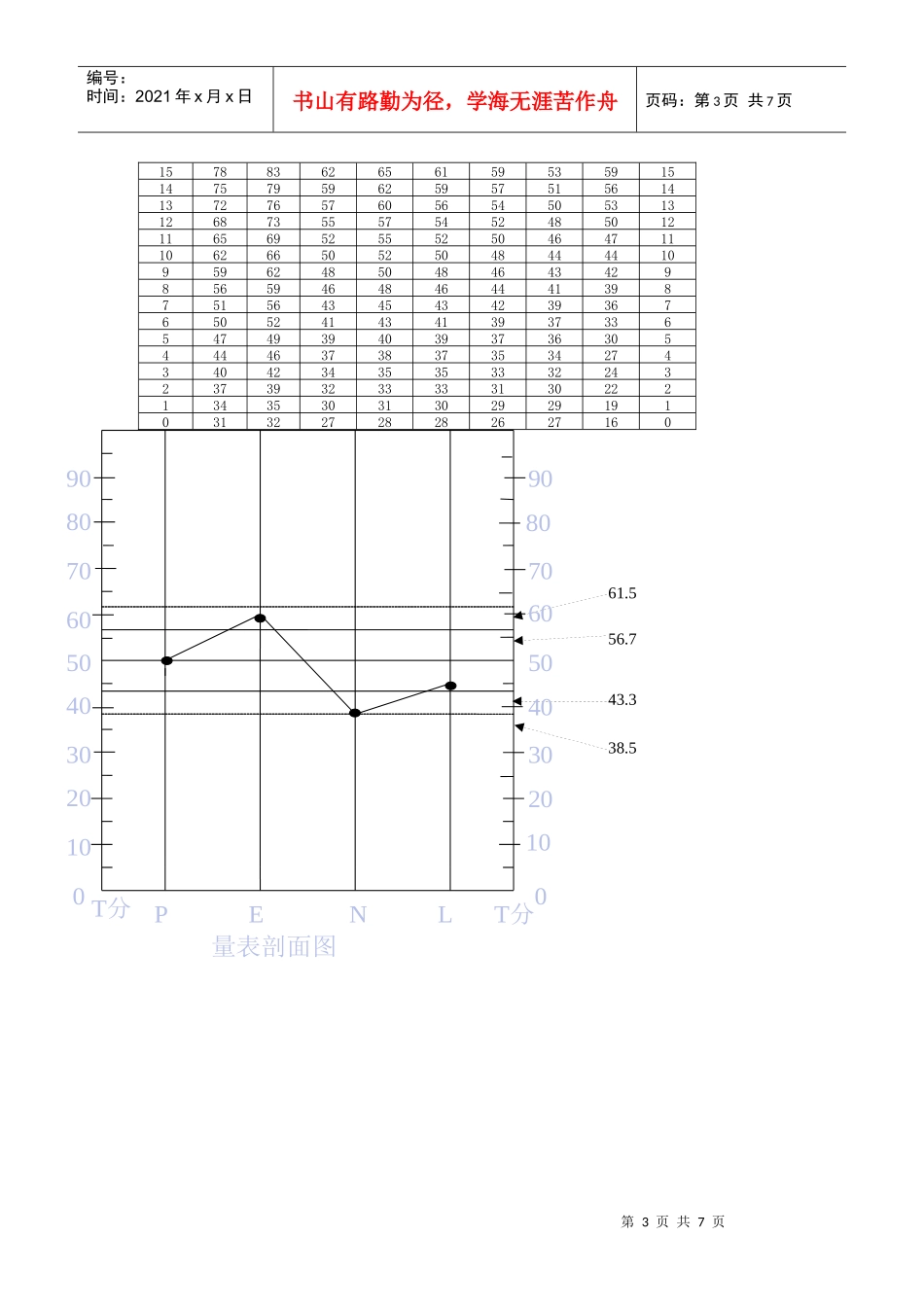 艾森克人格调查问卷_第3页