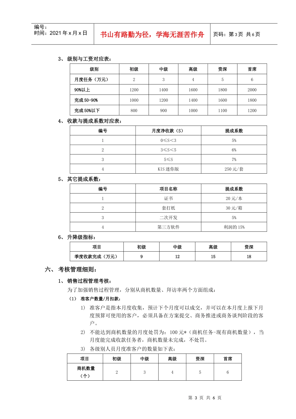 范例：××伙伴KIS销售管理制度_第3页