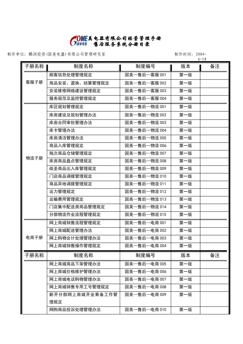 美电器有限公司经营管理手册_第1页