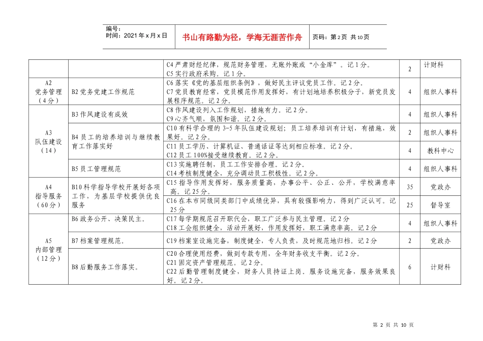 芙蓉区教育局目标管理工作细则_第2页