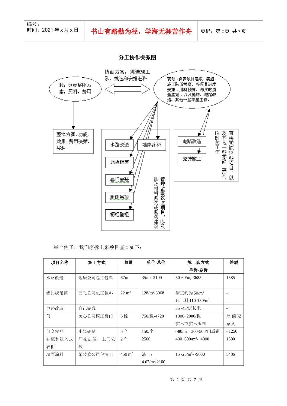 装修中的几个重要问题_第2页