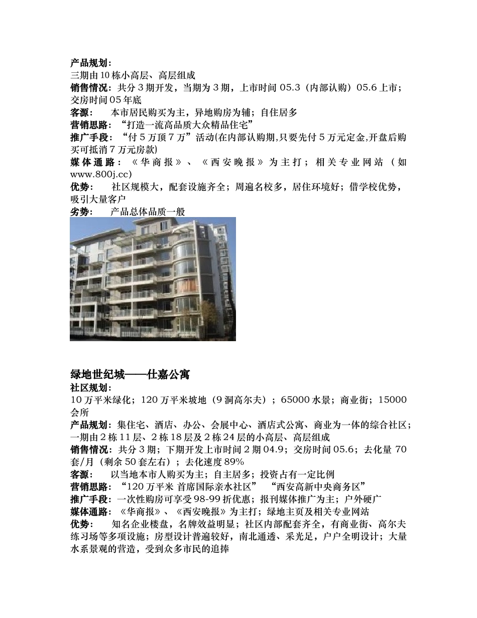 西安高新区项目产品定位报告_第3页