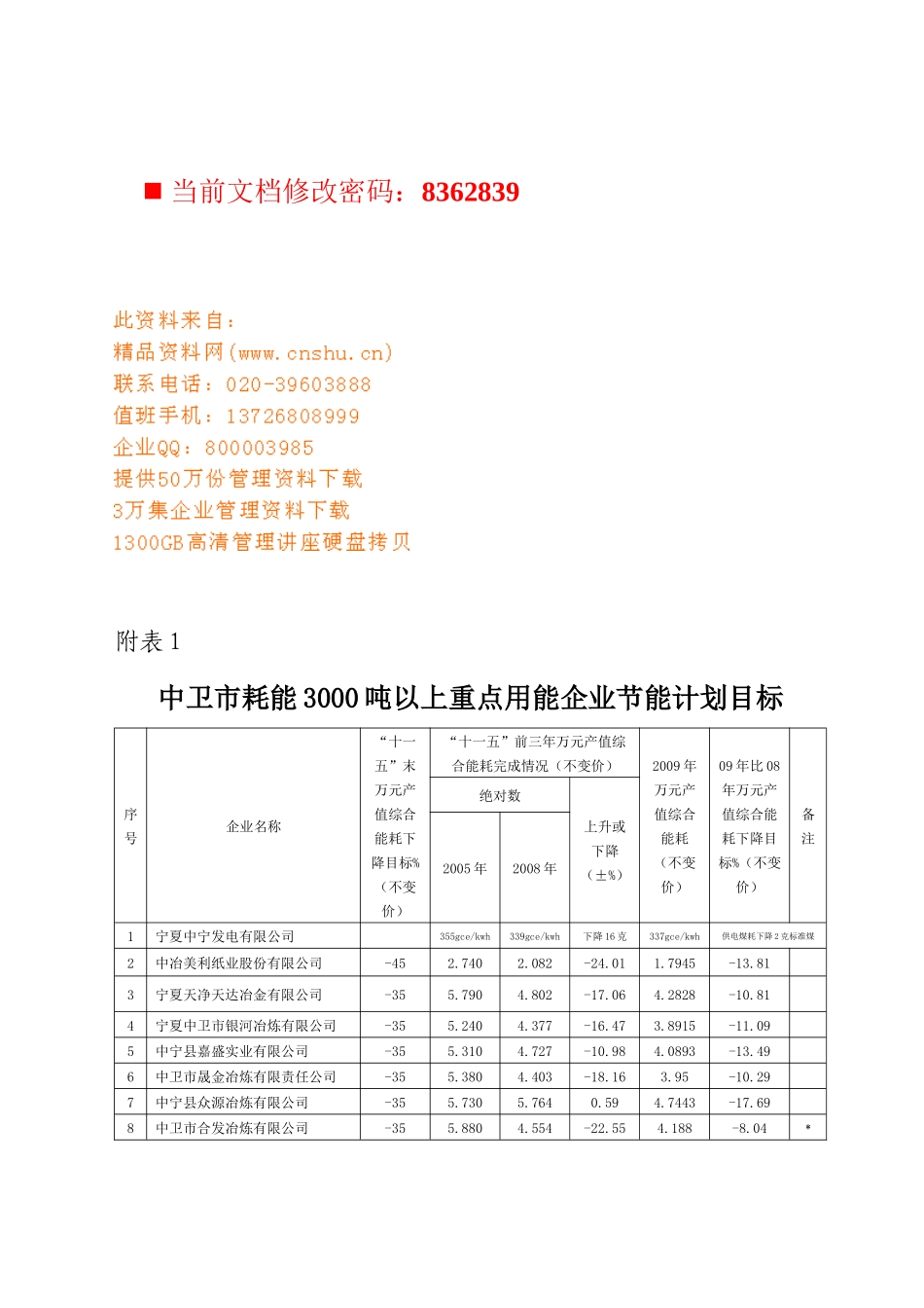 耗能重点用能企业节能计划目标_第1页