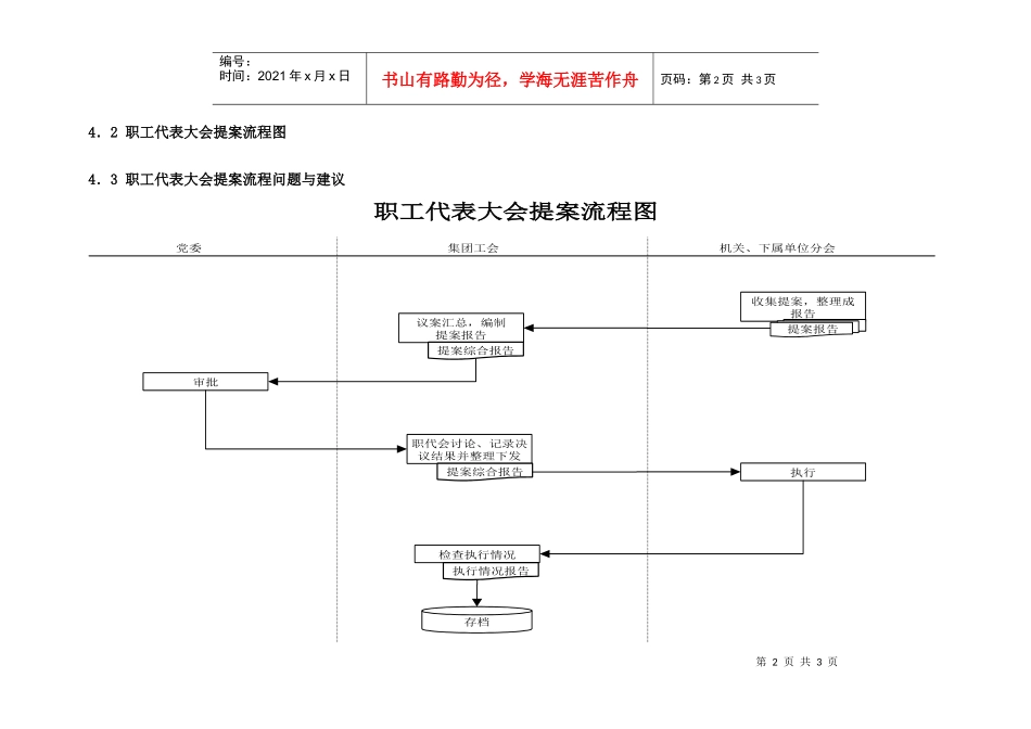 职工代表大会提案流程_第2页
