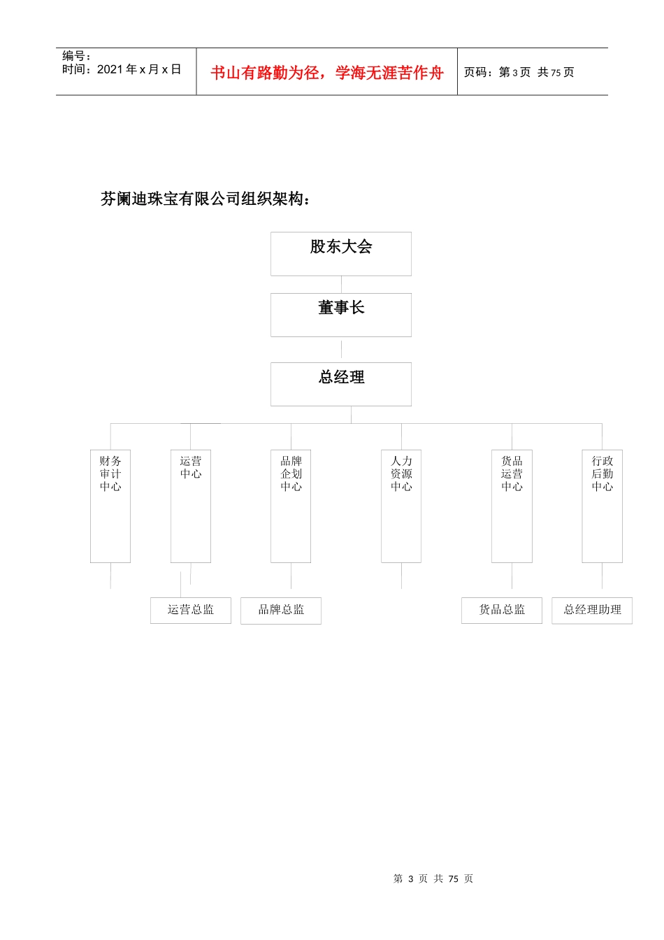 芬阑迪珠宝绩效管理体系手册_第3页