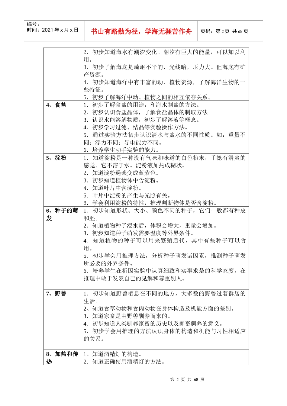 自然常识教学总目标_第2页