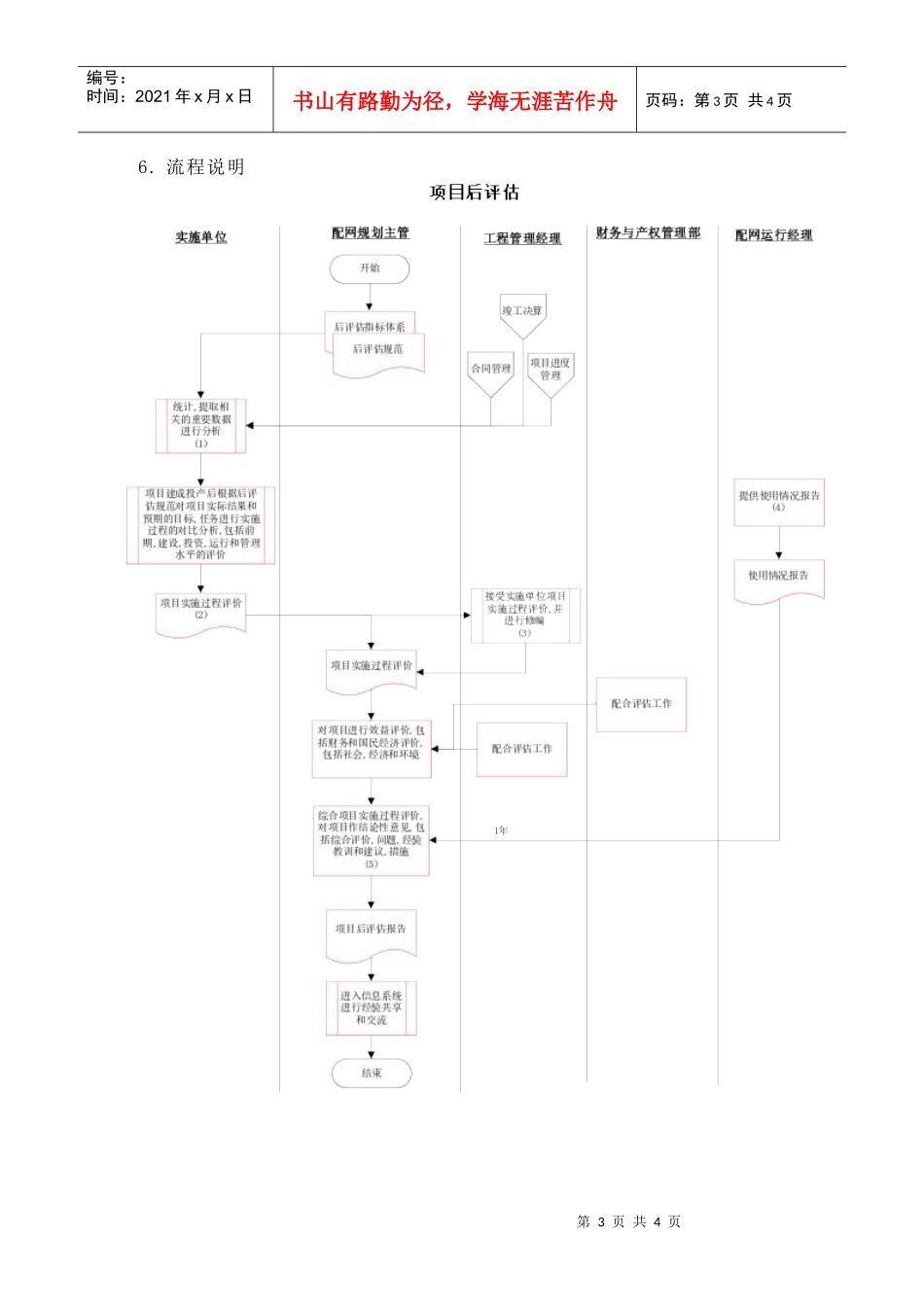 苏州供电公司项目后评估_第3页