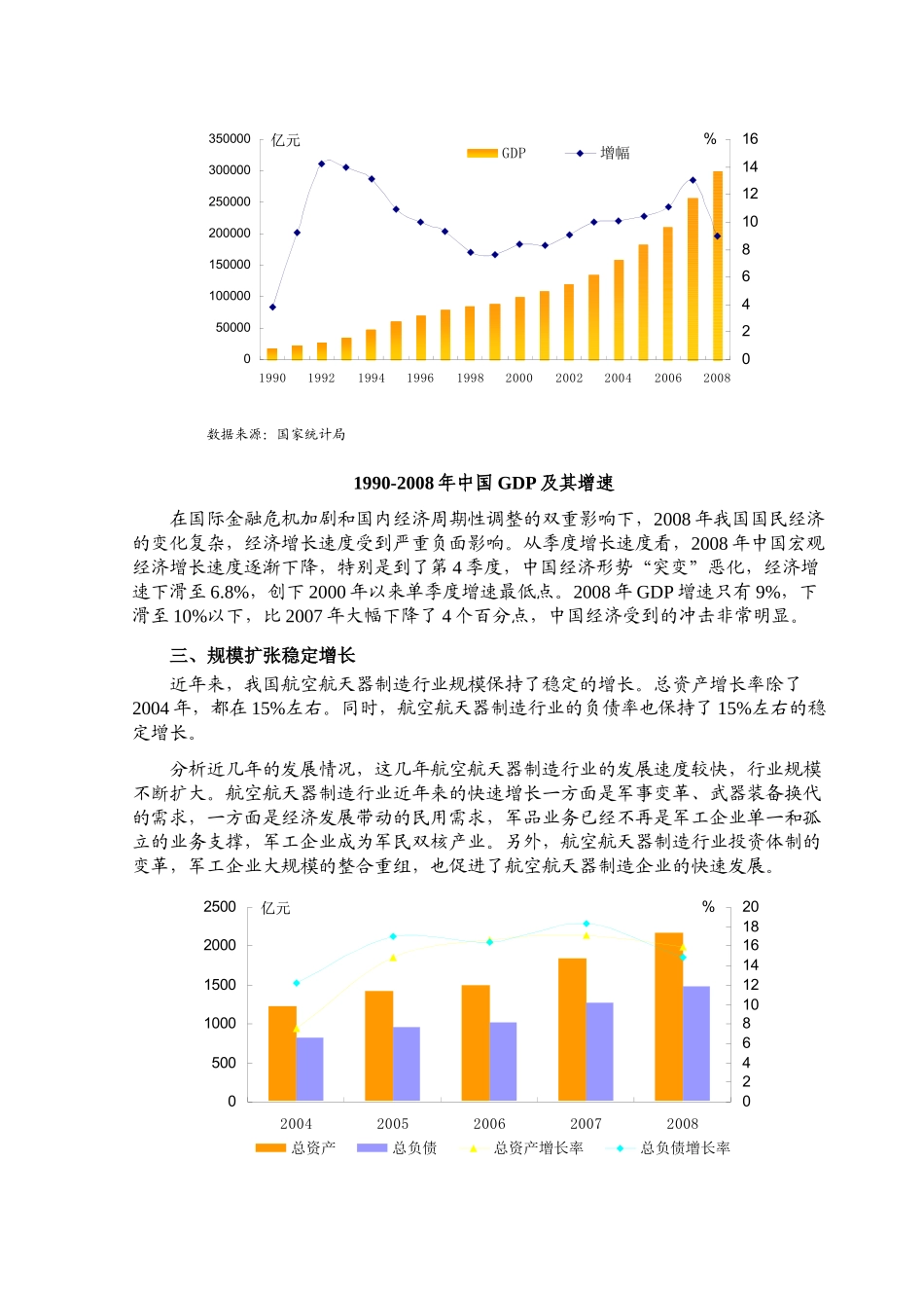航空航天器制造行业分析报告书_第2页