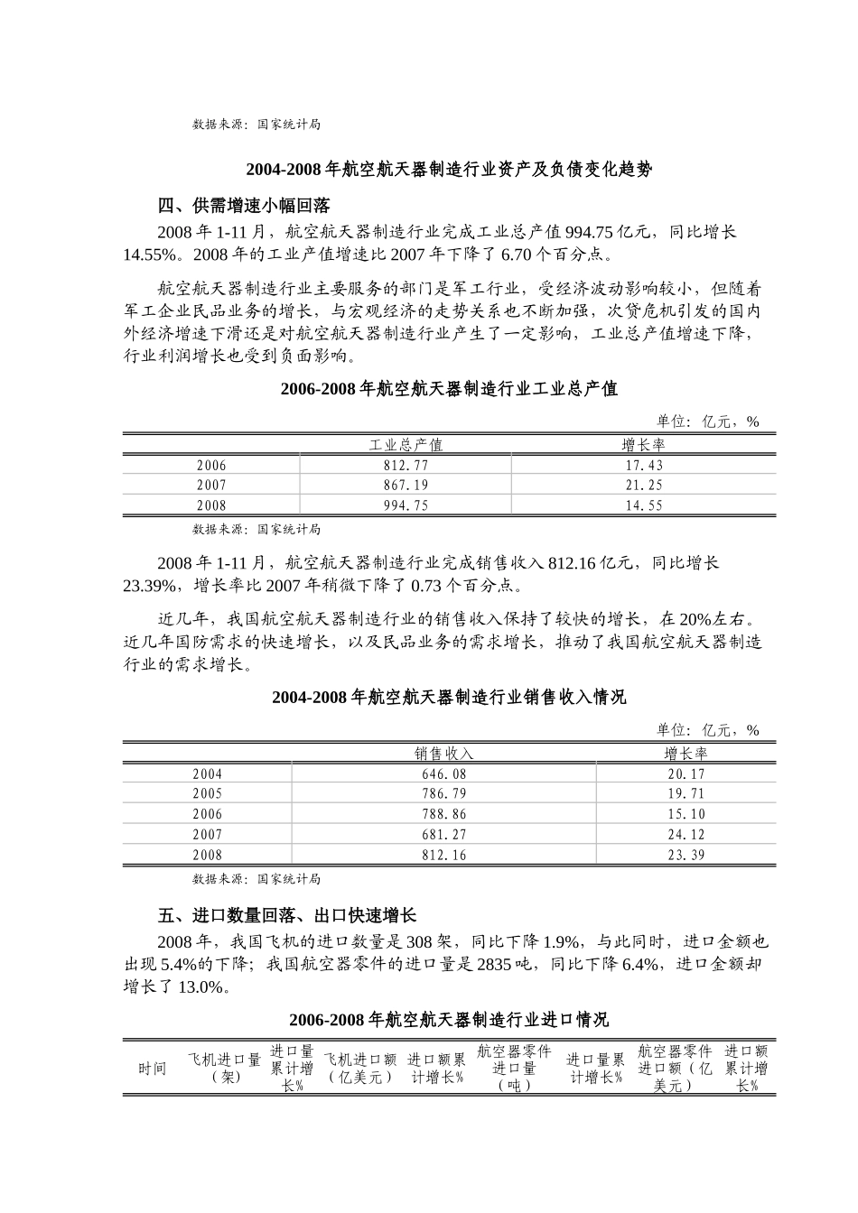 航空航天器制造行业分析报告书_第3页