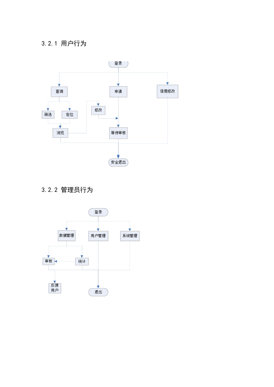 西昌学院师资管理系统介绍_第3页