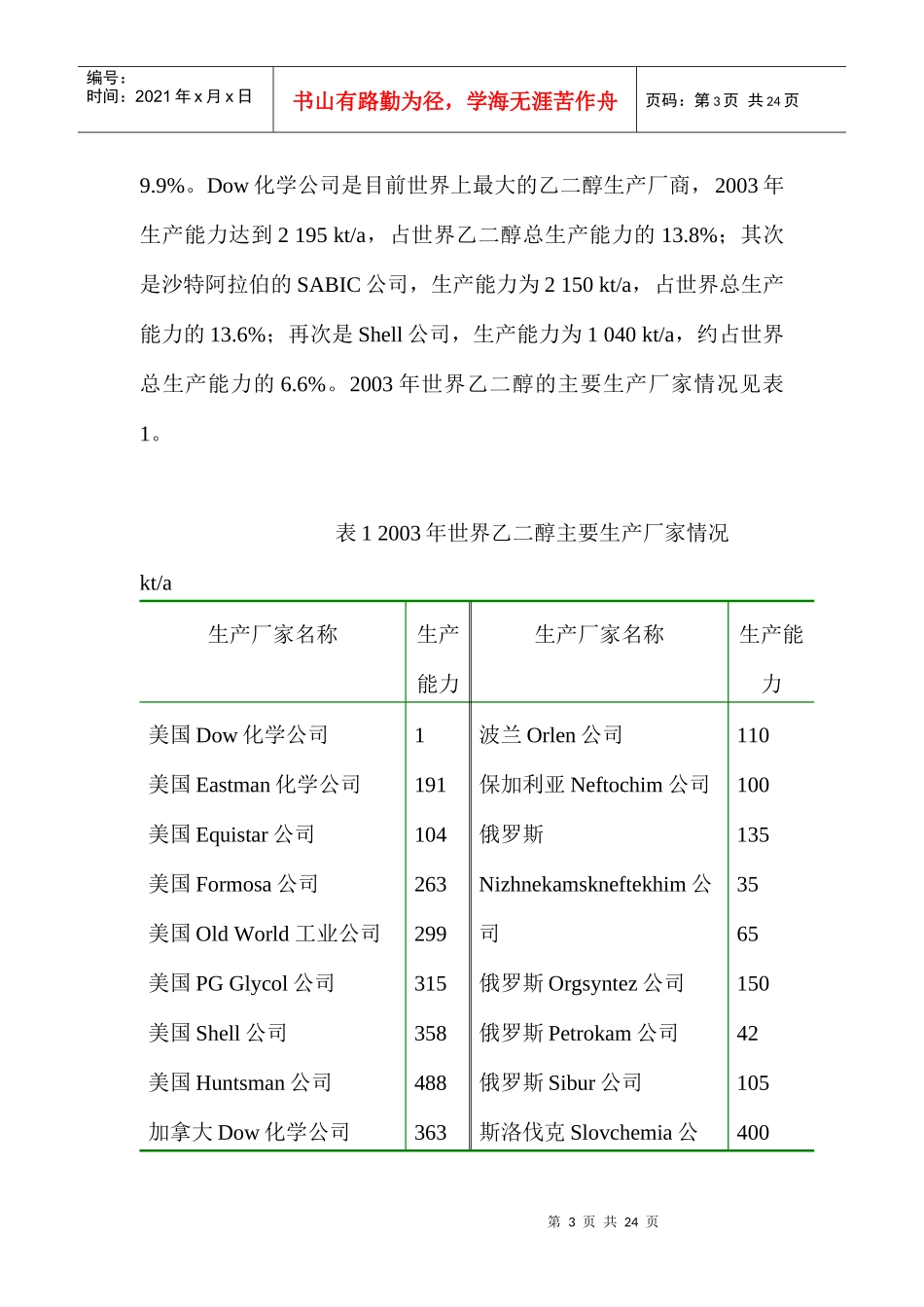 行业现状--乙二醇生产现状及市场分析_第3页