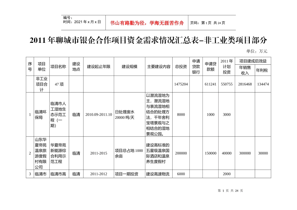 聊城市XXXX年银企合作项目资金需求情况汇总表-非工业类项目部分_第1页
