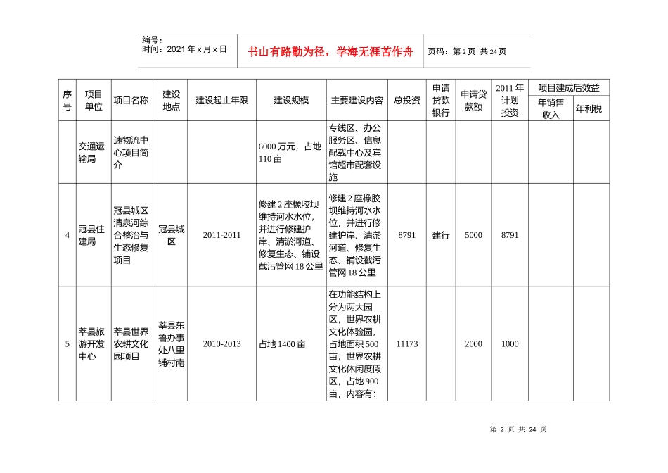聊城市XXXX年银企合作项目资金需求情况汇总表-非工业类项目部分_第2页