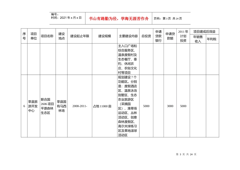 聊城市XXXX年银企合作项目资金需求情况汇总表-非工业类项目部分_第3页