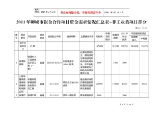 聊城市XXXX年银企合作项目资金需求情况汇总表-非工业类项目部分