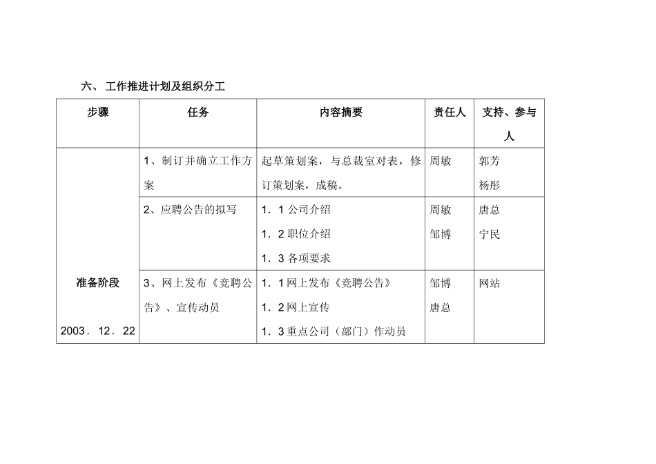 联想管理部总经理职位竟聘策划案(doc 8页)_第3页