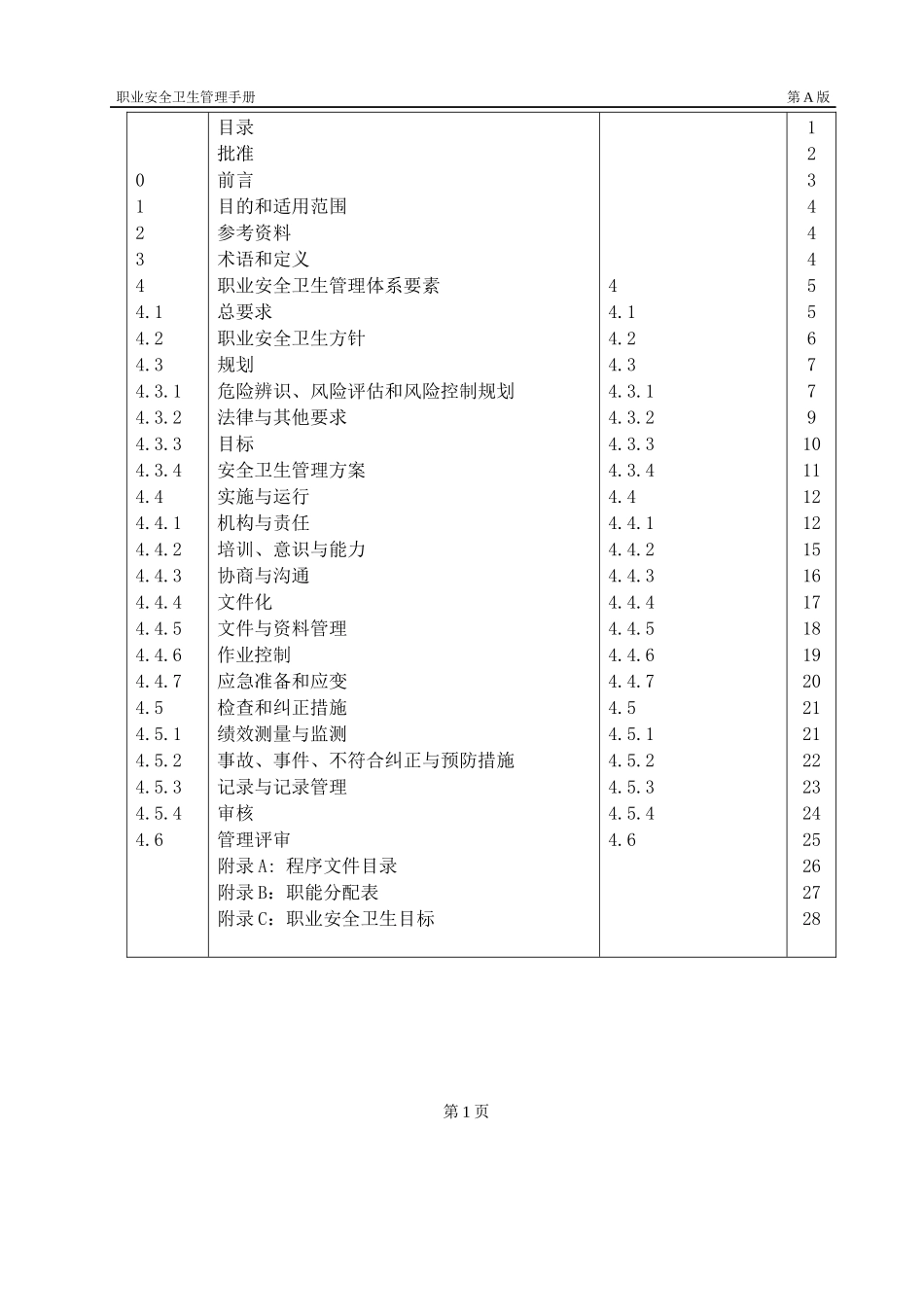 职业安全卫生管理手册正式版_第2页