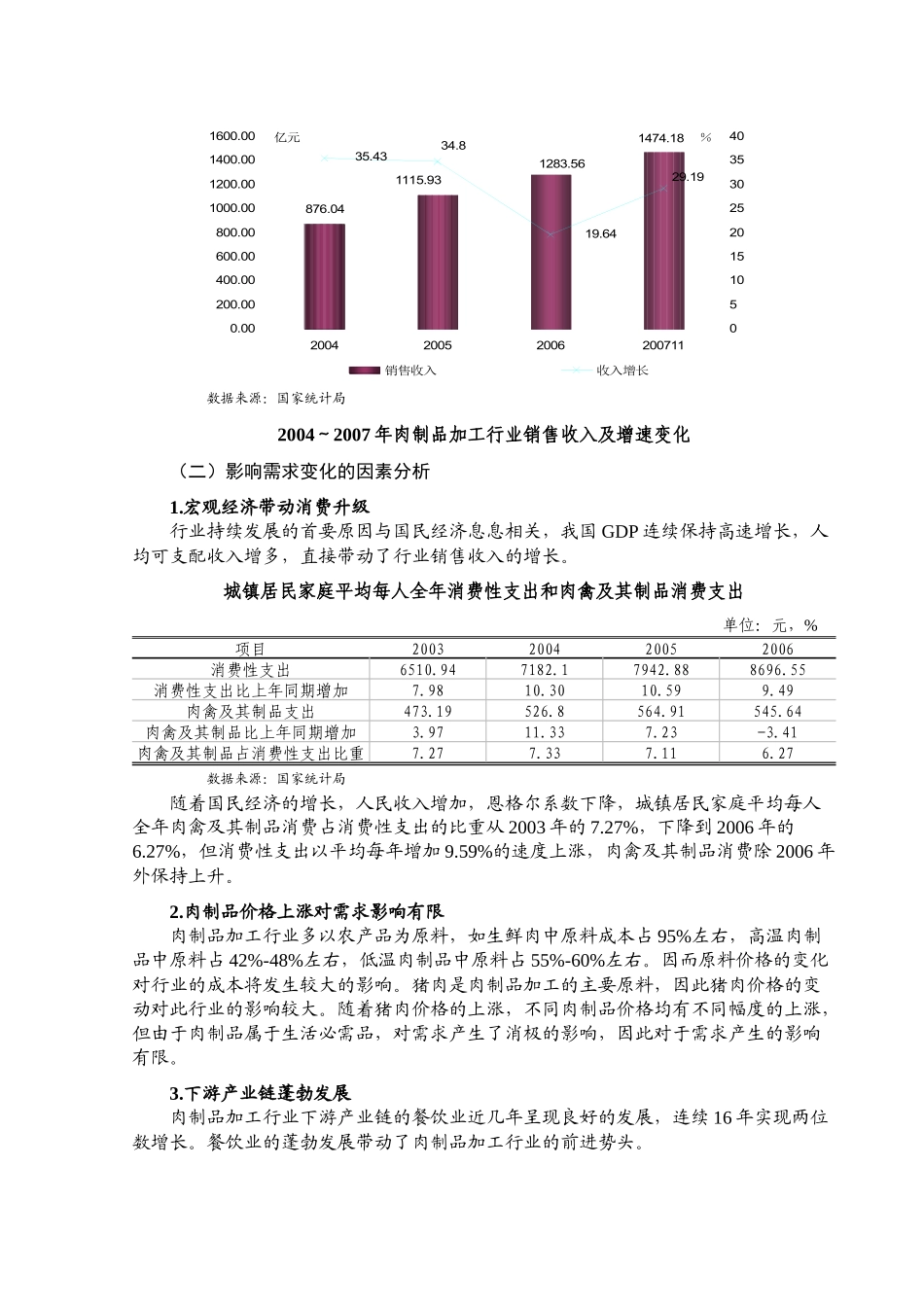 肉制品行业风险分析报告_第2页