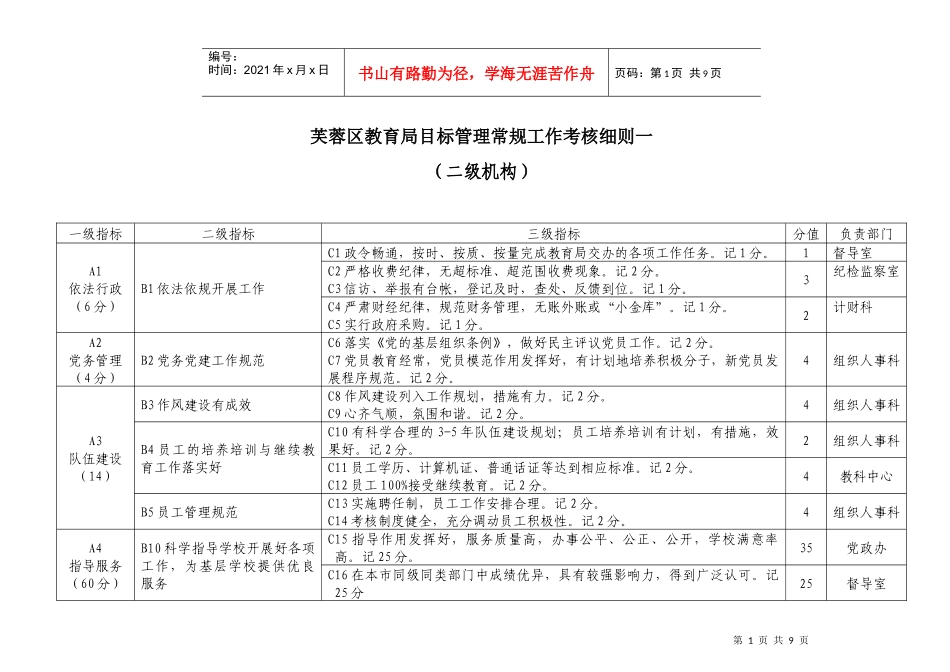 芙蓉区教育局目标管理常规工作考核细则一_第1页
