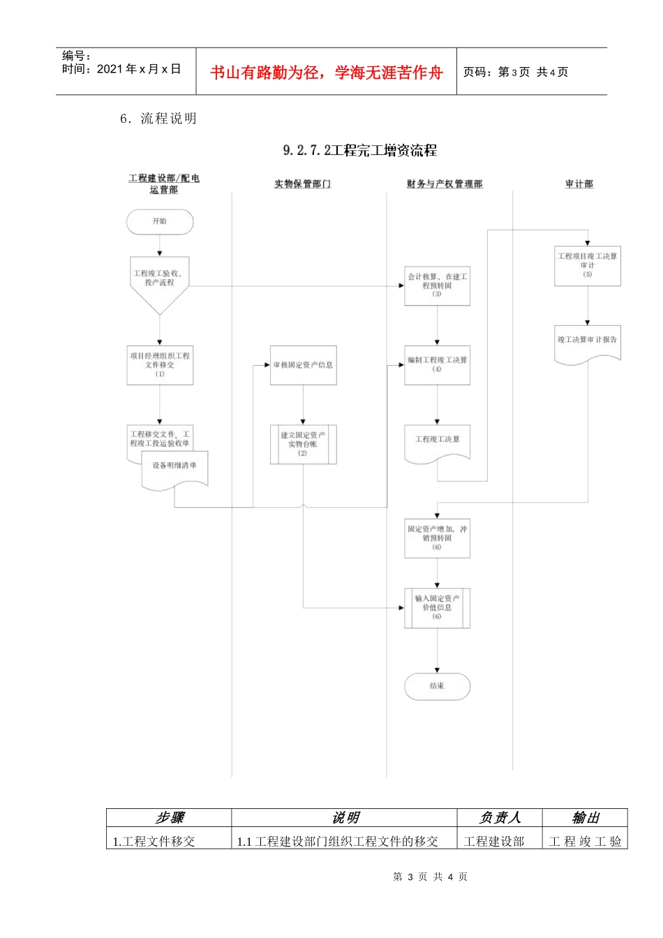 苏州供电公司工程完工增资流程_第3页