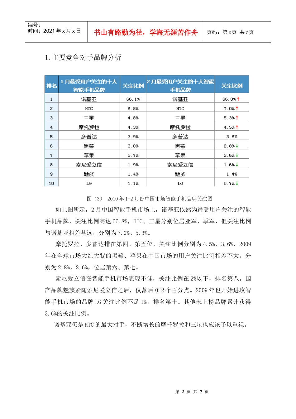 著名品牌HTC_第3页