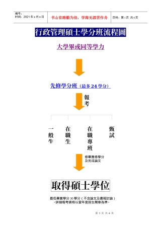 行政管理硕士学分班流程图