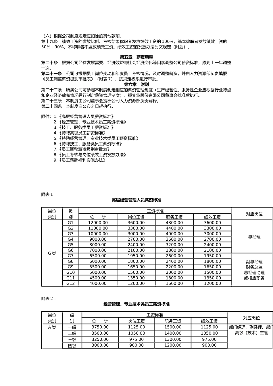 薪资管理制度（暂行）（DOC18页）_第2页