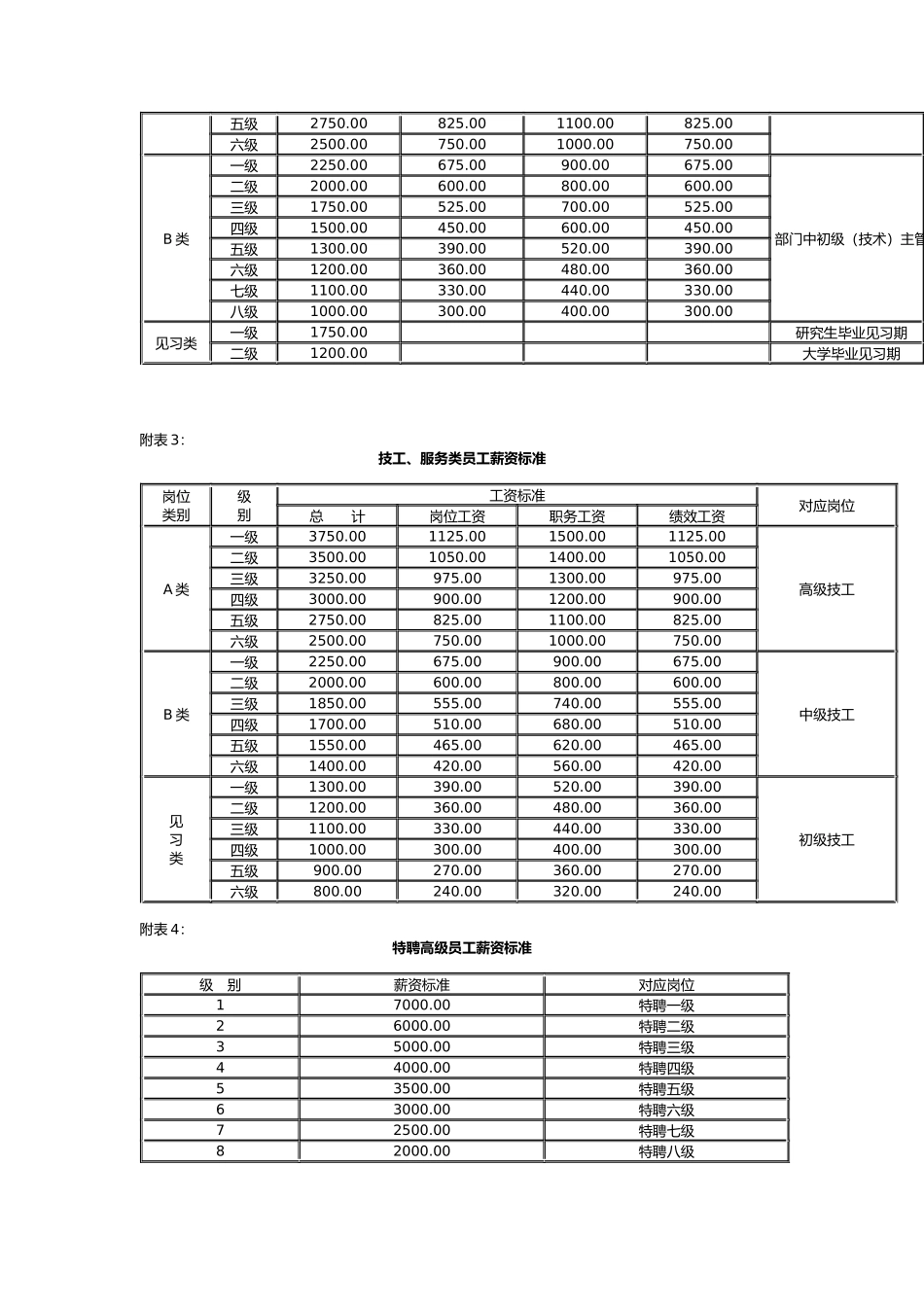 薪资管理制度（暂行）（DOC18页）_第3页