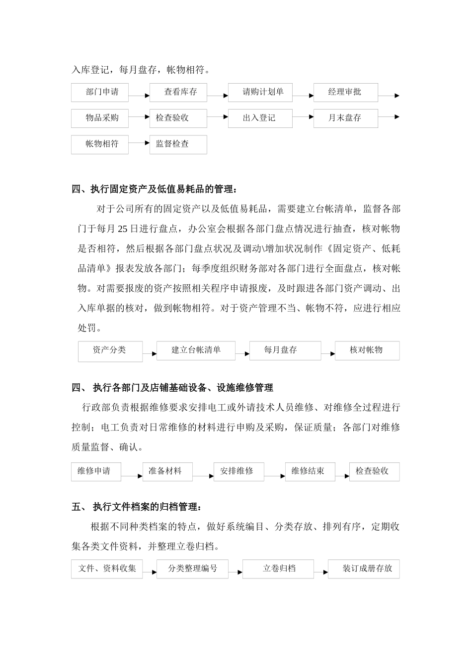 美特斯邦威分公司流程管理标准手册_第3页