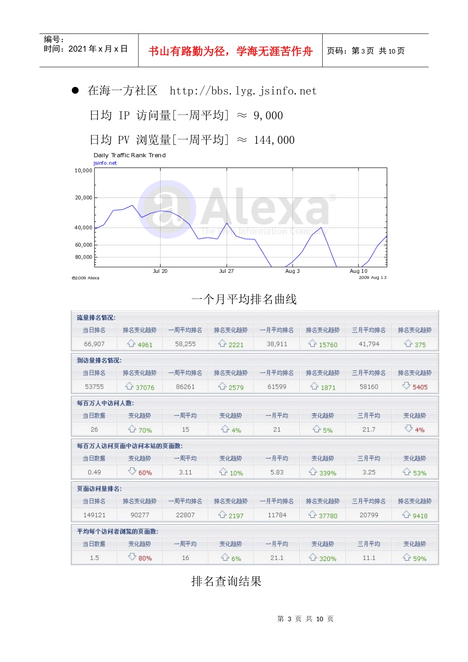 网络论坛活动策划_第3页