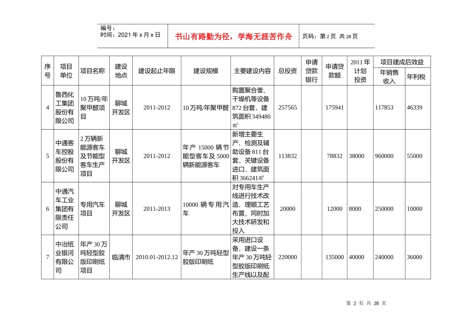 聊城市XXXX年银企合作项目资金需求情况汇总表-工业类项目部分_第2页