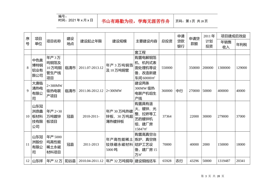 聊城市XXXX年银企合作项目资金需求情况汇总表-工业类项目部分_第3页