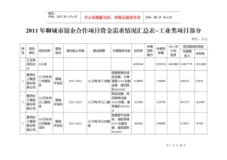 聊城市XXXX年银企合作项目资金需求情况汇总表-工业类项目部分