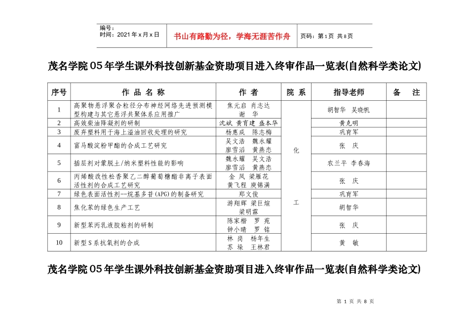 茂名学院05年学生课外科技创新基金资助项目进入终审作品一览表_第1页