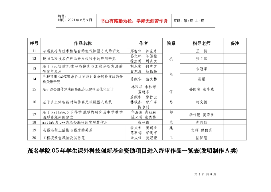 茂名学院05年学生课外科技创新基金资助项目进入终审作品一览表_第2页