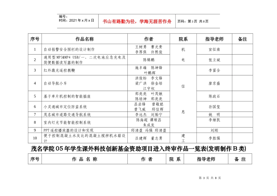 茂名学院05年学生课外科技创新基金资助项目进入终审作品一览表_第3页