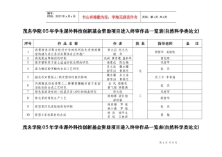 茂名学院05年学生课外科技创新基金资助项目进入终审作品一览表