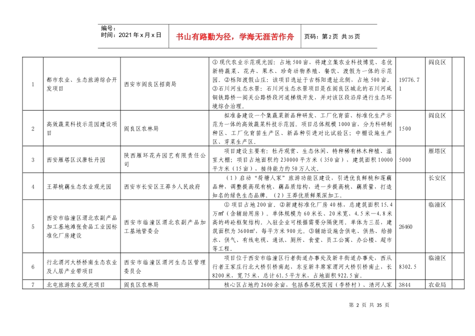 西安市重点招商项目表_第2页
