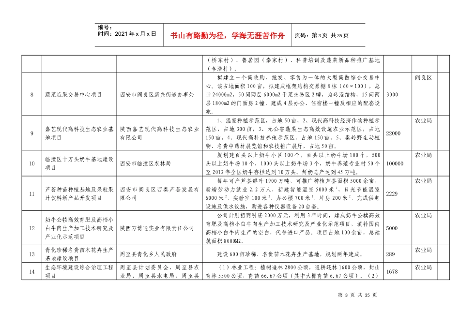 西安市重点招商项目表_第3页