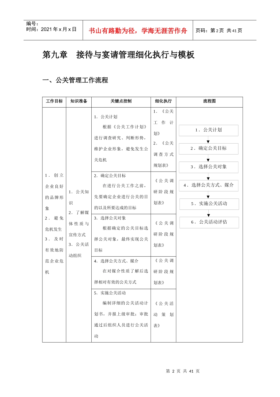 行政管理工作细化执行与模板3_第2页