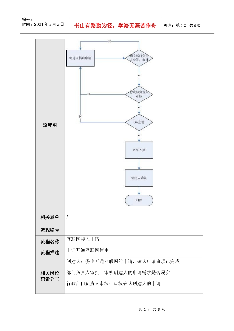 行政部流程15—0A网络需求申请_第2页