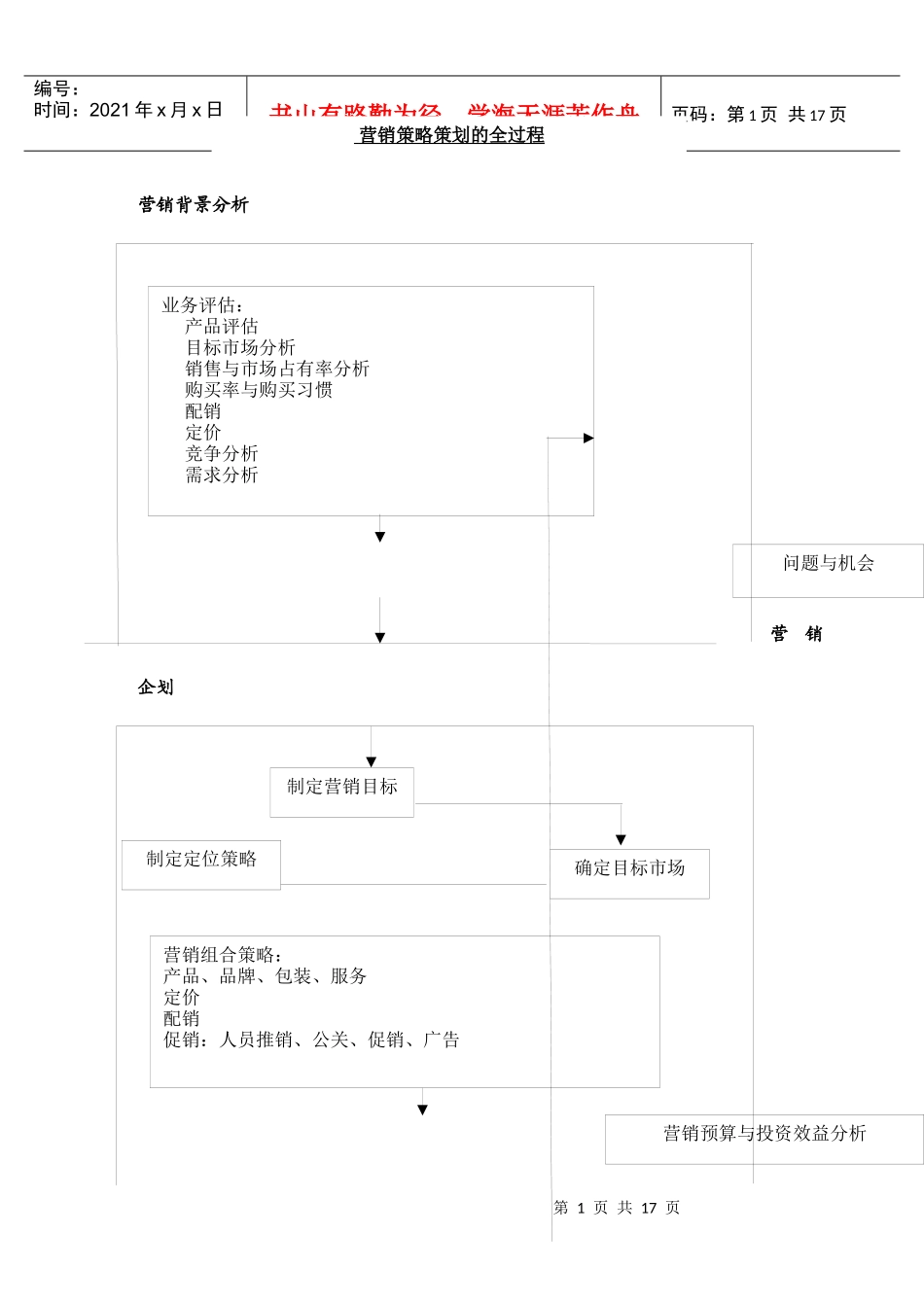 营销企划流程_第1页