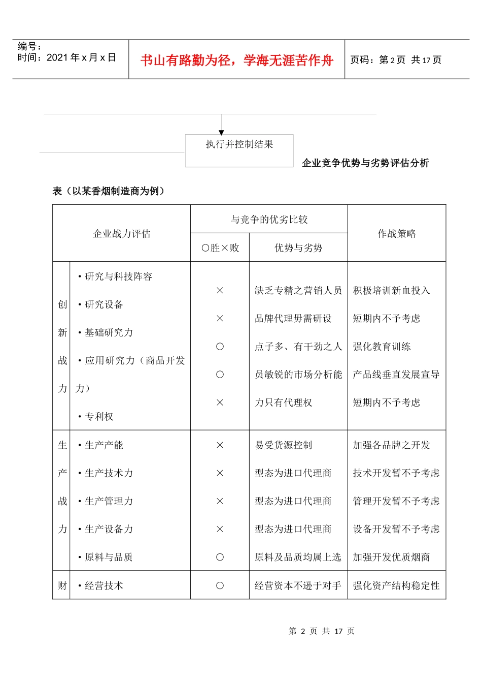 营销企划流程_第2页