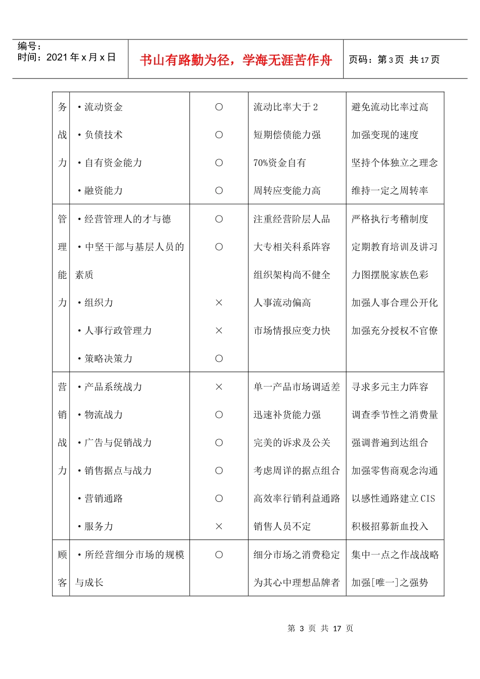 营销企划流程_第3页