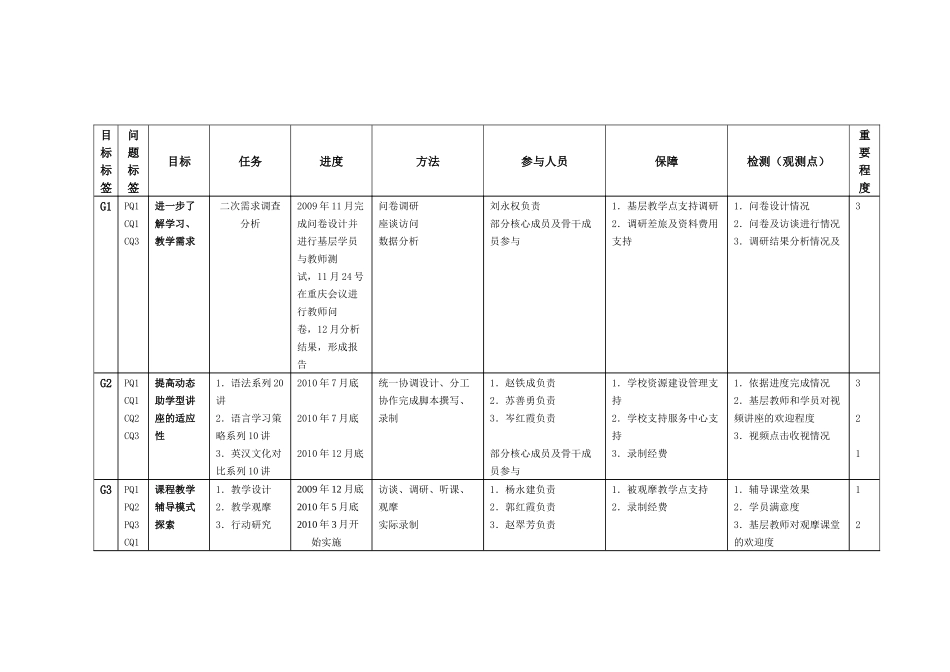 综合英语系列课程团队建设方案_第2页